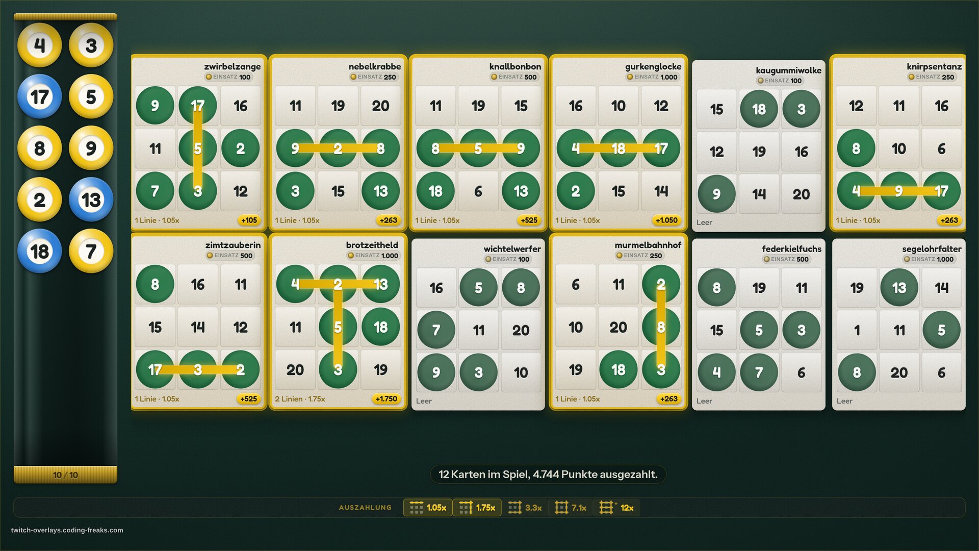 Bingo Twitch overlay: round settled, winning cards in gold, each paid by how many lines it made, 4,744 points across twelve cards.
