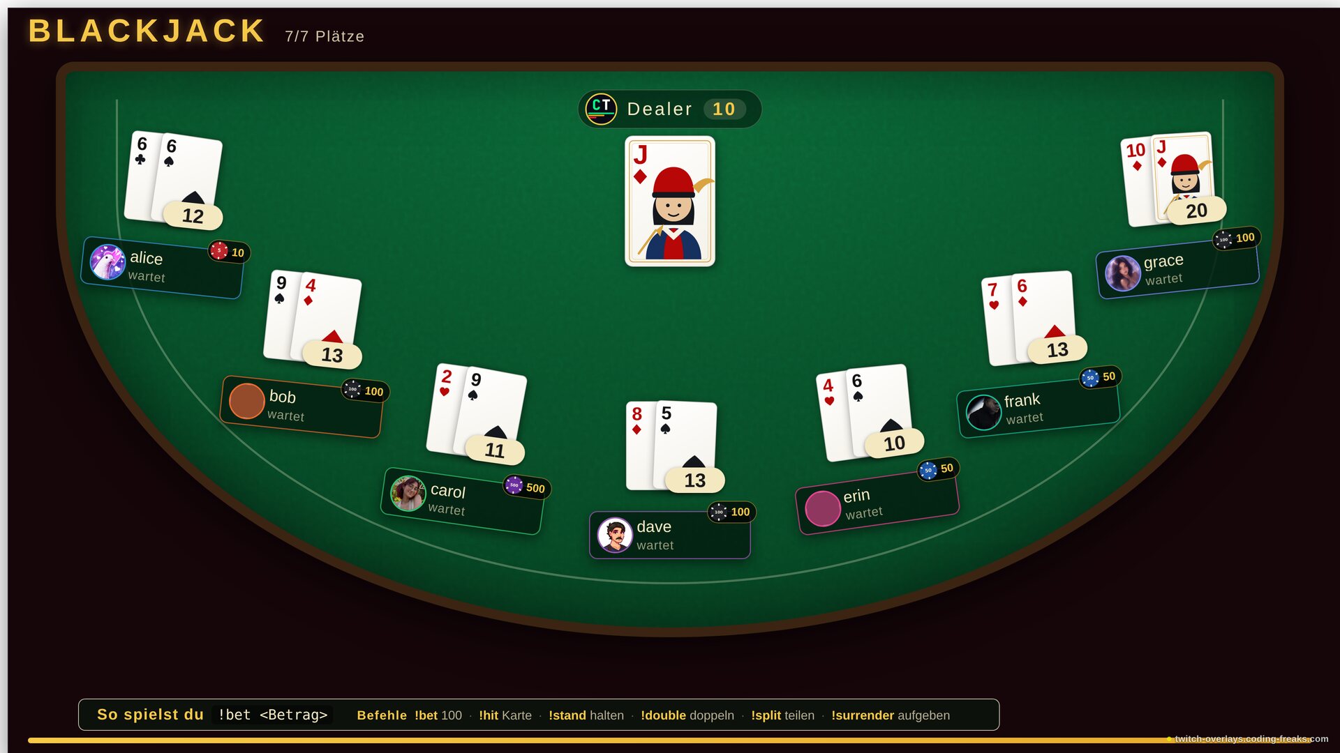 Blackjack Twitch Overlay: Dealer zeigt die 10, sieben Plätze besetzt, alice, bob und carol warten auf ihre Karten.