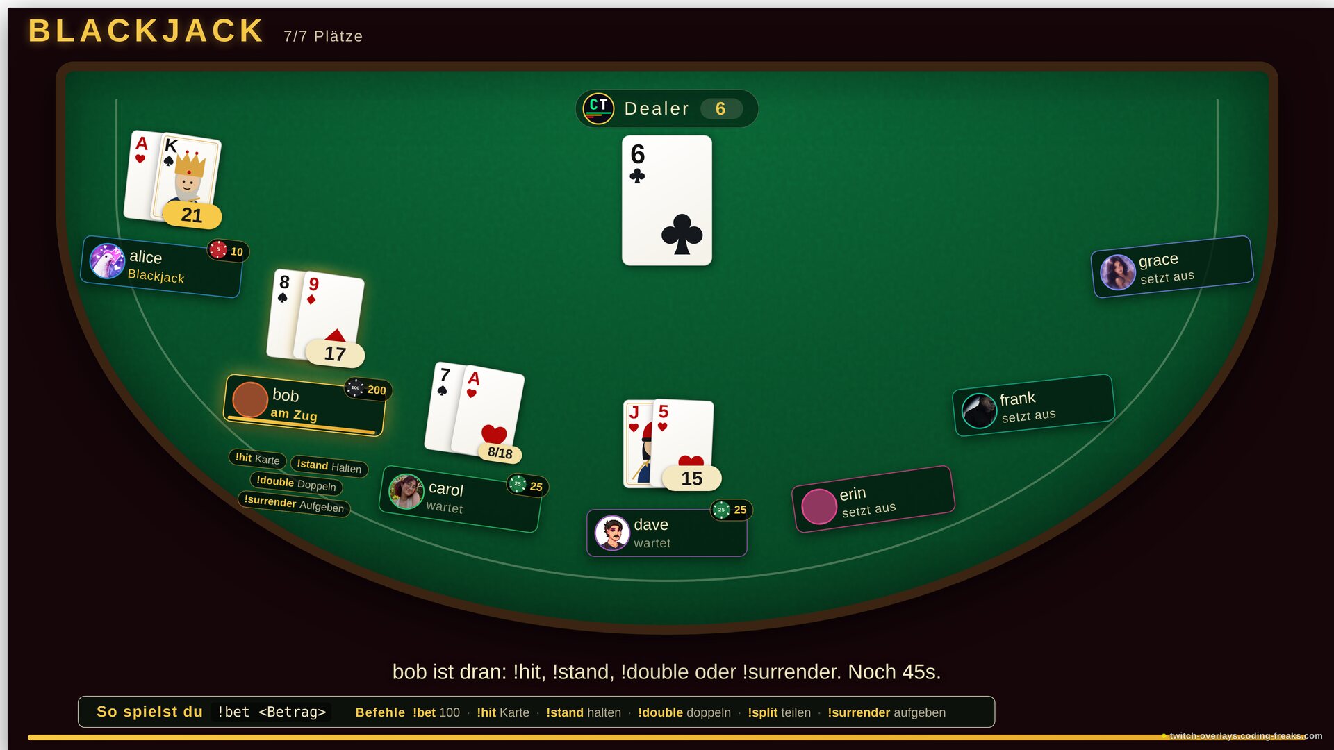 Blackjack Twitch Overlay: alice hat Blackjack, Dealer zeigt 4, bob ist am Zug mit !hit, !stand oder !double.