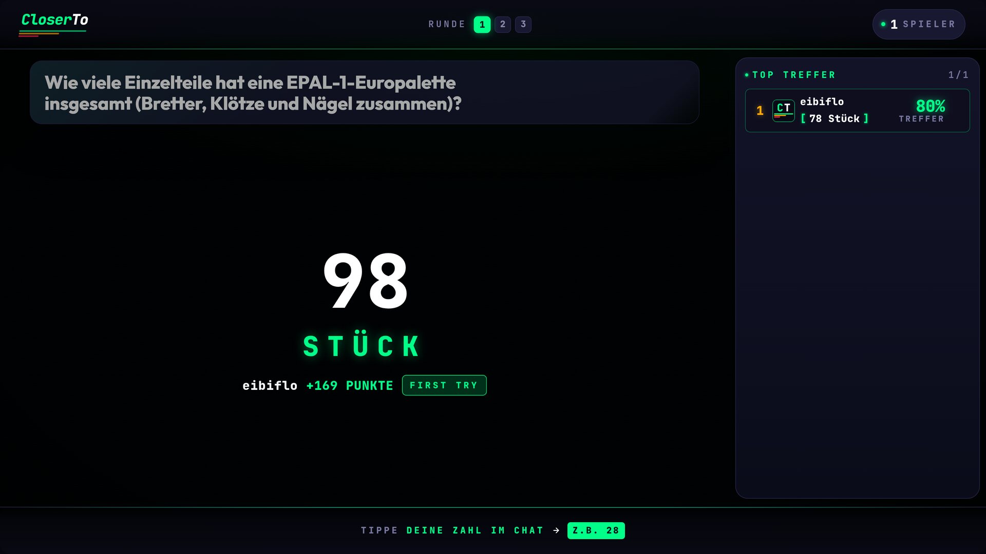 CloserTo Twitch Overlay: Auflösung 98 Stück zur Europaletten-Frage, eibiflo trifft mit 78 zu 80 Prozent, First Try.