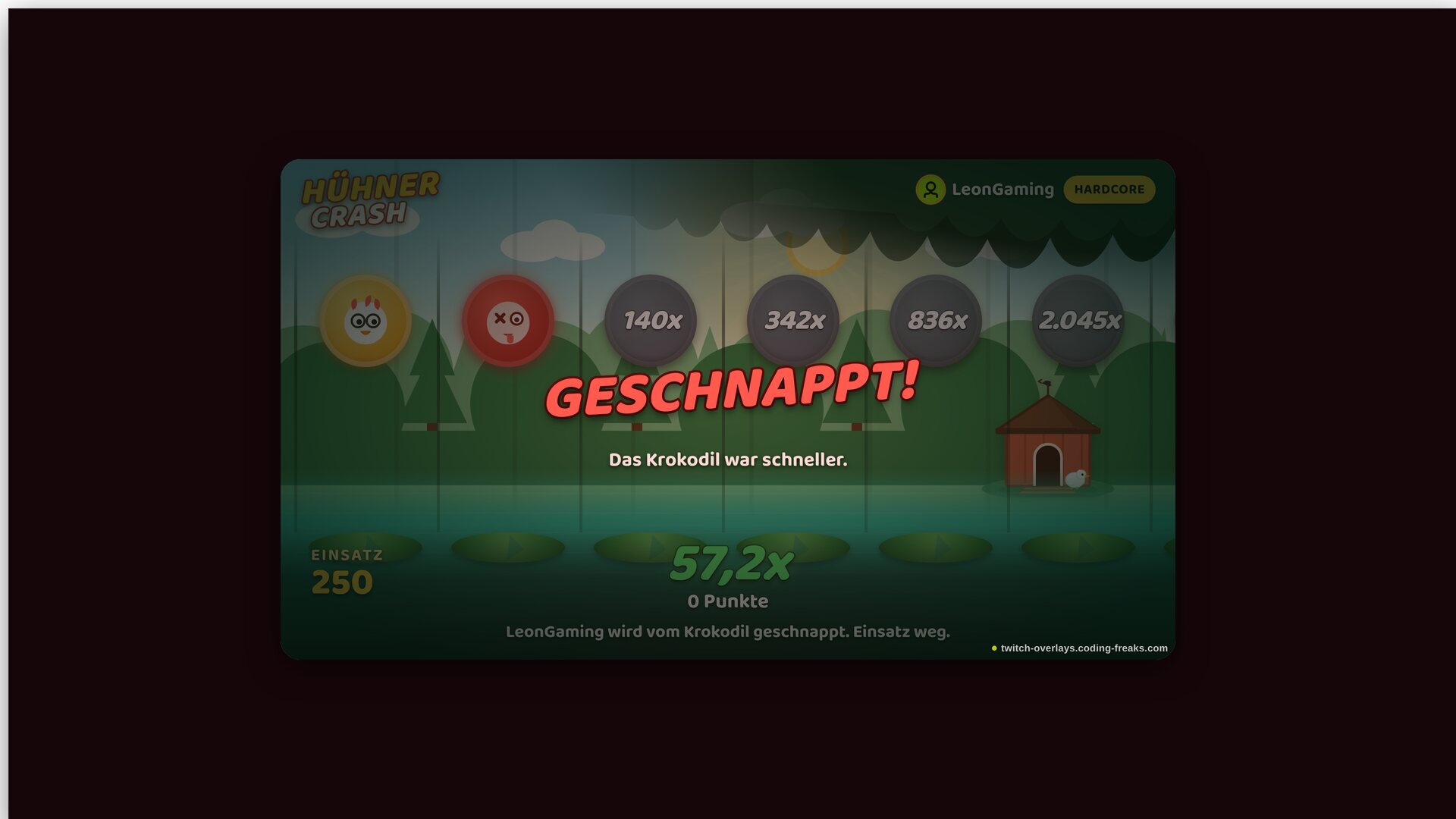 Hühner-Crash Twitch Overlay: Geschnappt, das Krokodil war schneller, LeonGaming verliert Einsatz bei 57,2x.